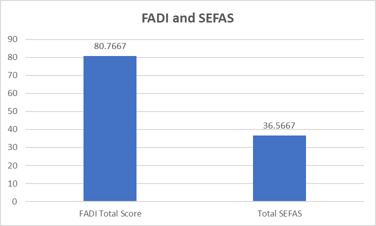 annals-health-scores