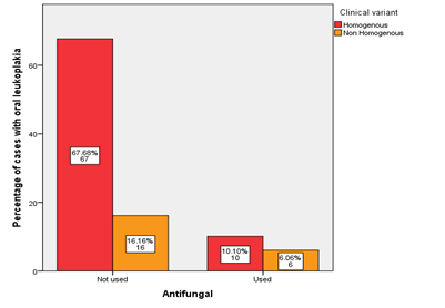 annals-medical-antifungals