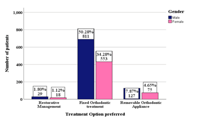 annals-medical-association