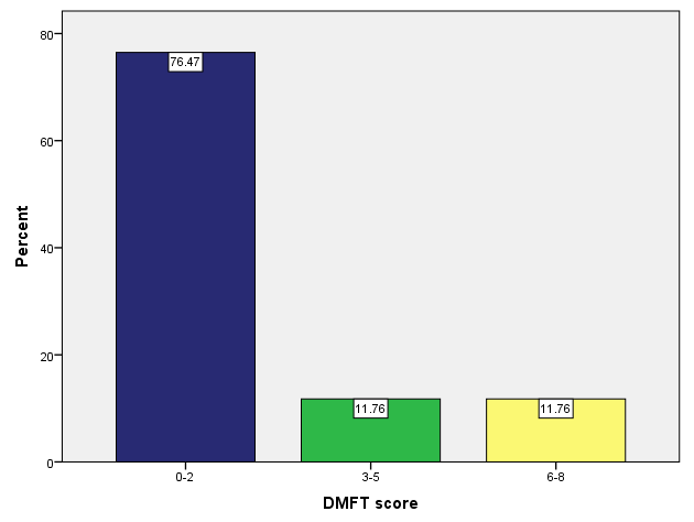 annals-medical-barchart