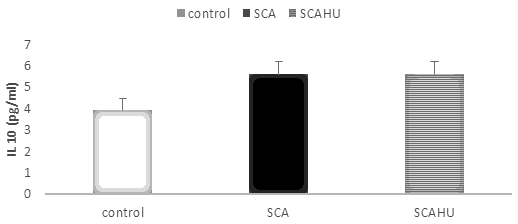 annals-medical-comparison