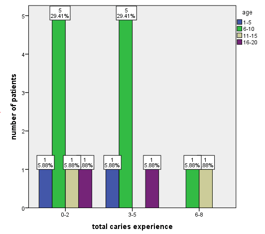 annals-medical-correlation