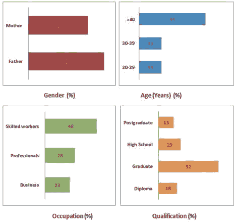 annals-medical-demographic