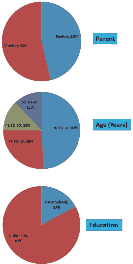 annals-medical-demographic