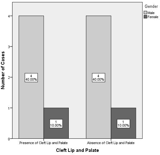 annals-medical-gender