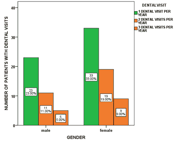 annals-medical-gender