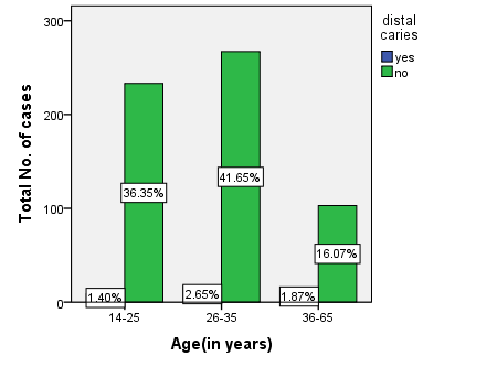 annals-medical-graph