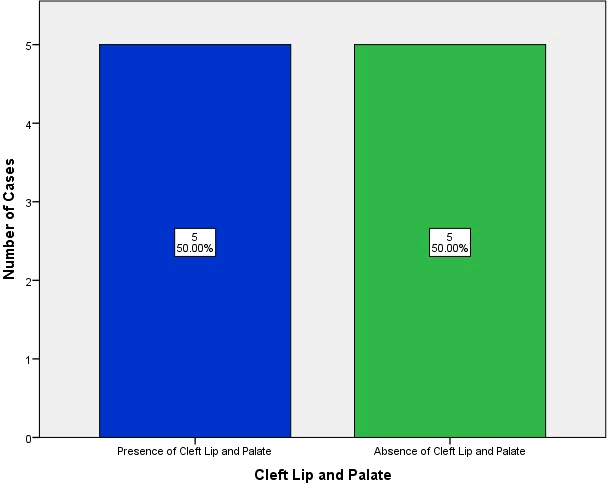 annals-medical-graph