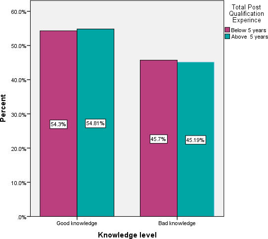 annals-medical-knowledge