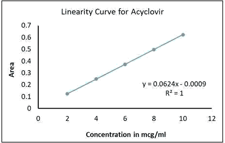 annals-medical-linearity