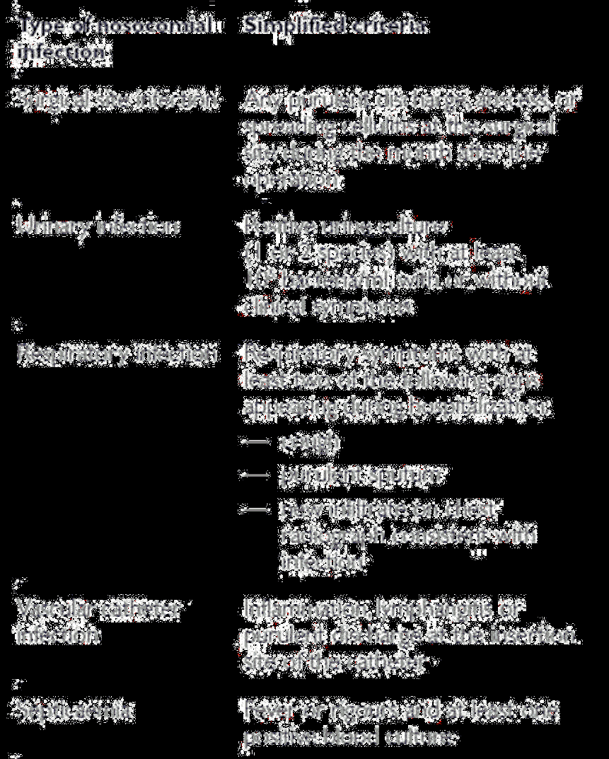 annals-medical-nosocomial