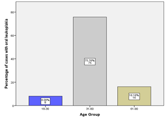 annals-medical-patients