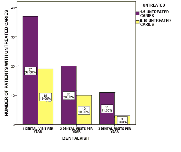 annals-medical-patients