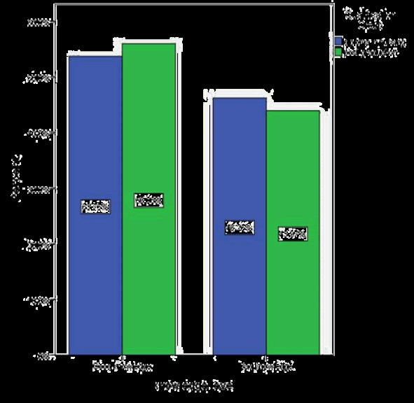 annals-medical-proportion