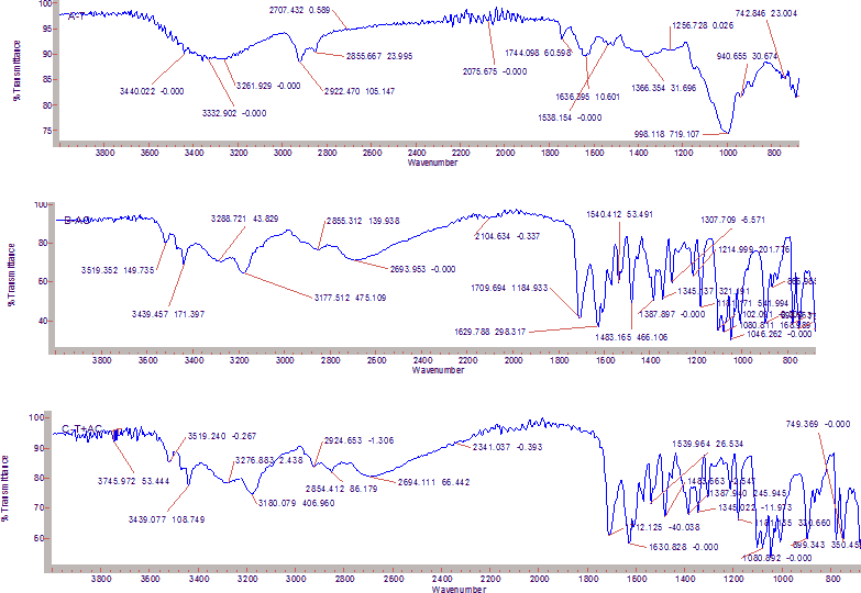 annals-medical-spectra