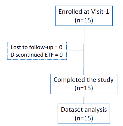 annals-medical-study