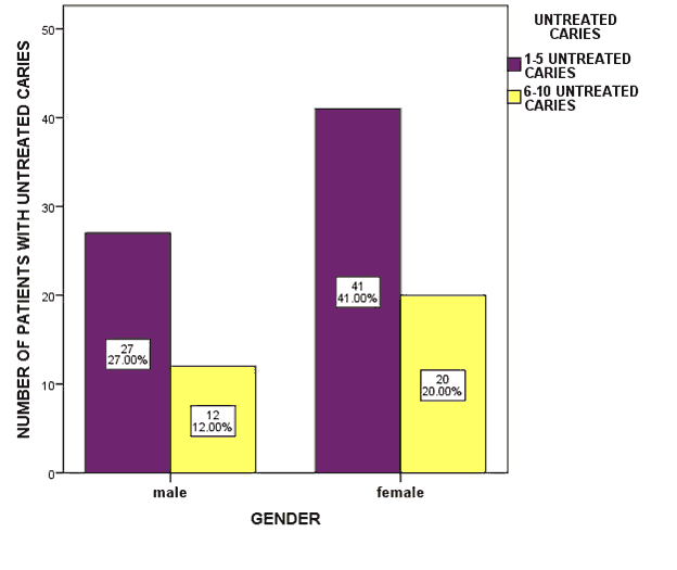 annals-medical-visits