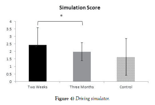 clinical-cardiology-driving-simulator