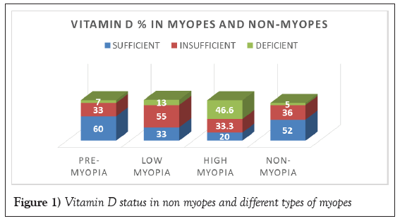 myopes