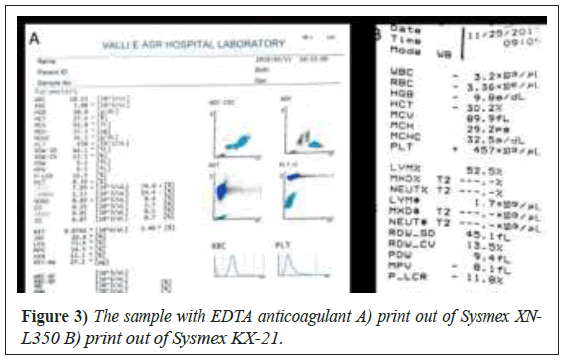 Sysmex