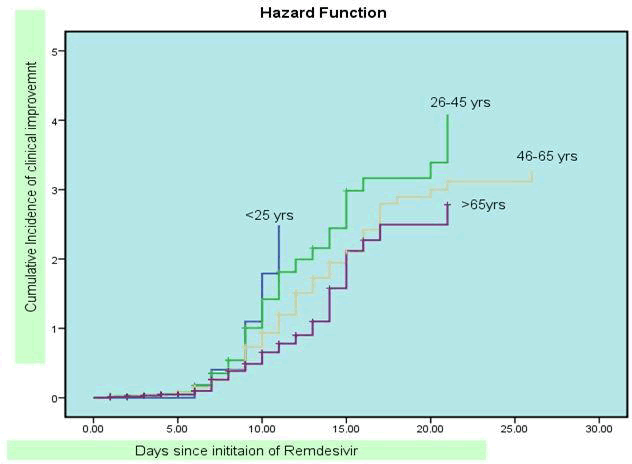 AMHS-Cumulative