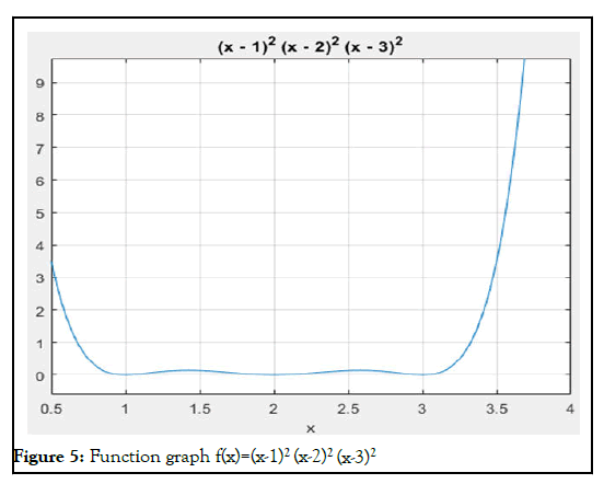 PULJPAM-graph