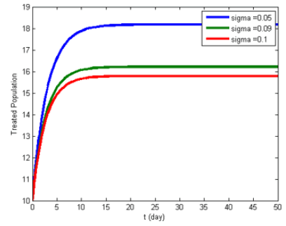 applied-mathematics-Effect