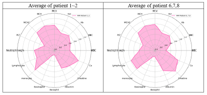 applied-mathematics-Graph