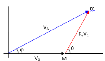 applied-mathematics-direction