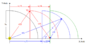 applied-mathematics-inertial