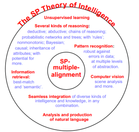 applied-mathematics-integration