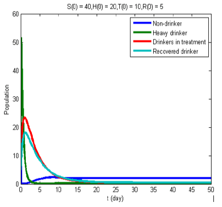 applied-mathematics-non-drinkers