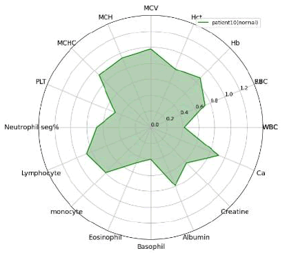 applied-mathematics-patient-7-3-6420-g001