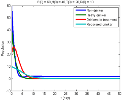 applied-mathematics-population