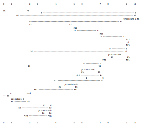 applied-mathematics-recursion