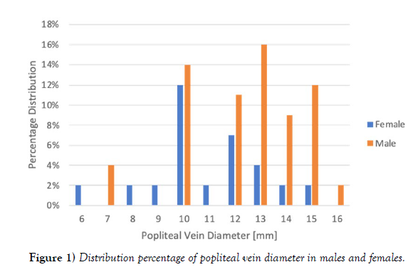 international-journal-anatomical-variations-percentage