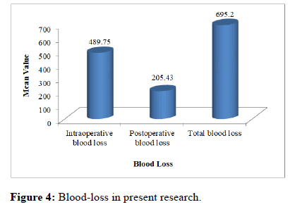 annal-medical-blood