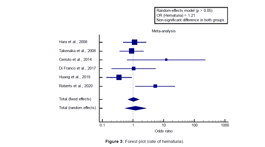 annal-medical-effect