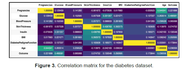 medical-health-matrix