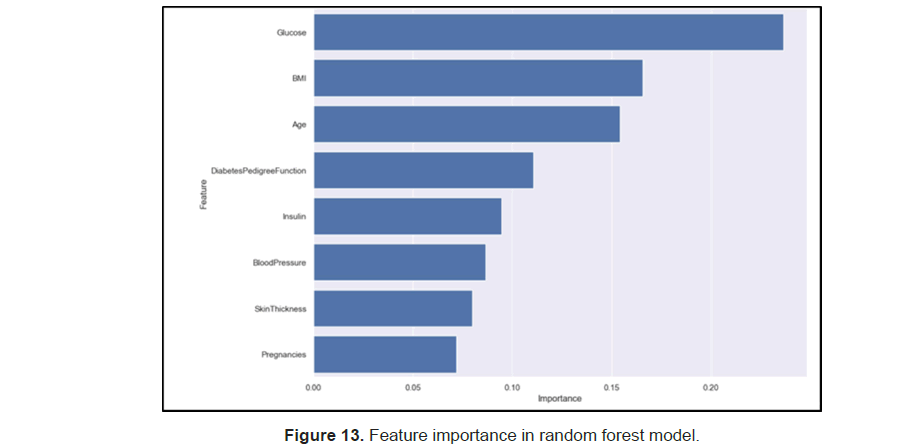 medical-health-model