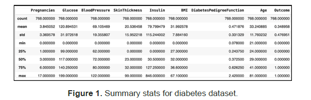 medical-health-stats