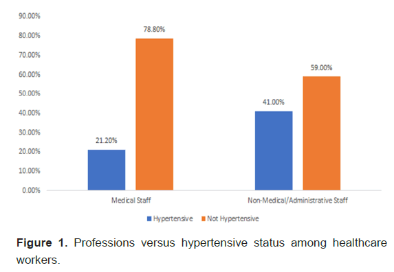 medical-sciences-hyper