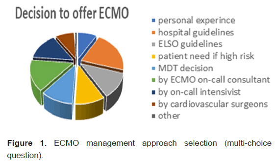 medical-sciences-manage