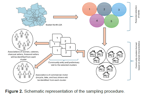 medical-sciences-scheme