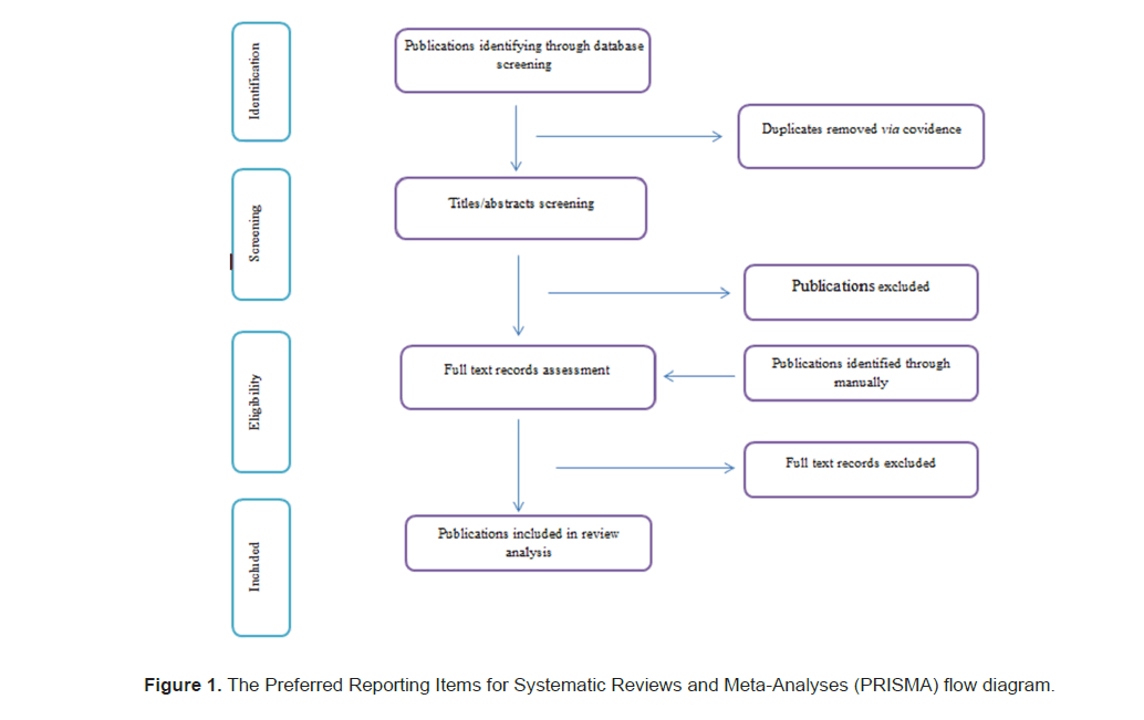 medical-sciences-screen