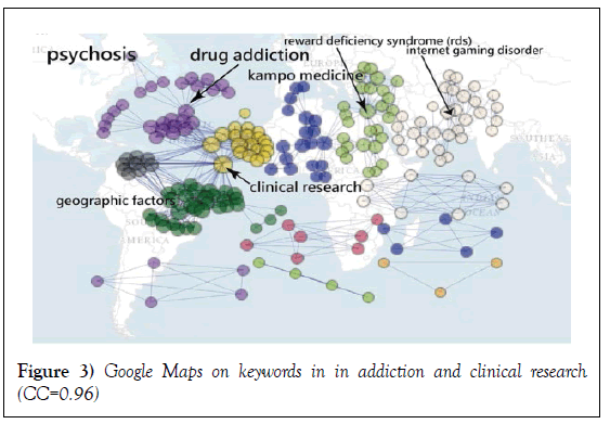 addiction-clinical-research-keywords