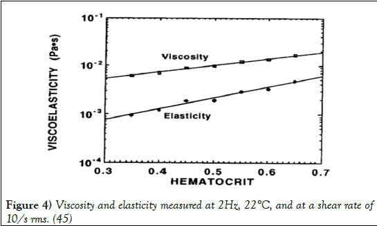 biomedical-engineering-Shear-rate