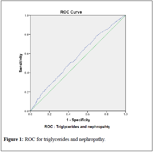 clinical-nephrology-triglycerides-nephropathy