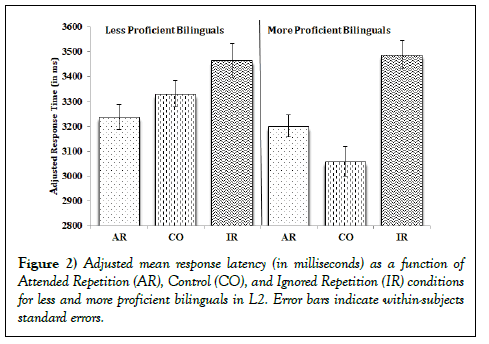 clinical-psychology-cognitive-science-bilingualst