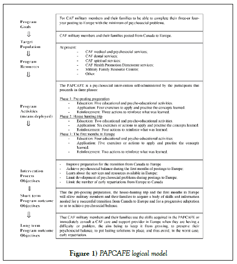 clinical-psychology-cognitive-science-logical